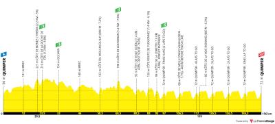 Miniprofil for cykelløbet Tour du Finistère Pays de Quimper [M]